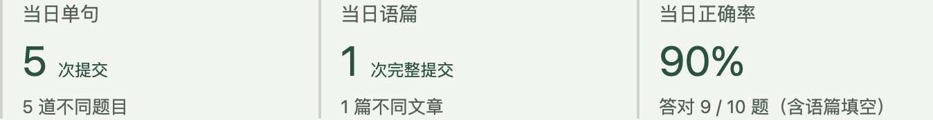 词形报告示例:当日单句 5 次提交、语篇 1 次完整提交,按题及空位计算正确率。
