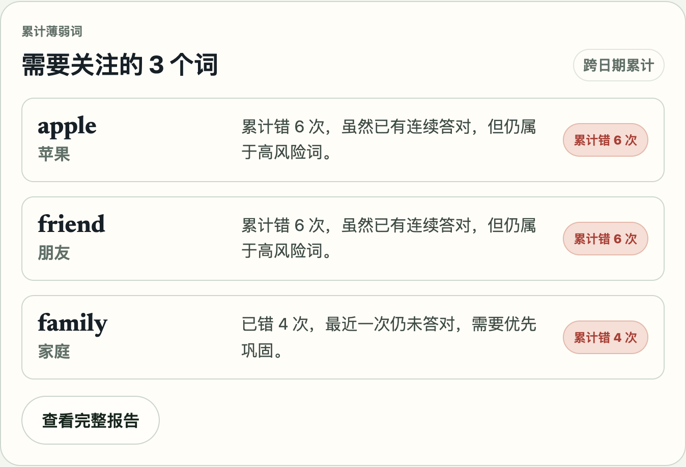 累计薄弱词示例,显示需要关注的单词、释义和错误原因。